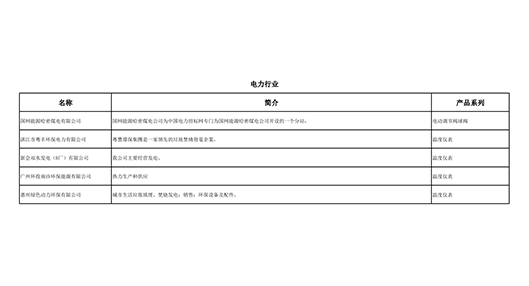 電（diàn）力行（háng）業