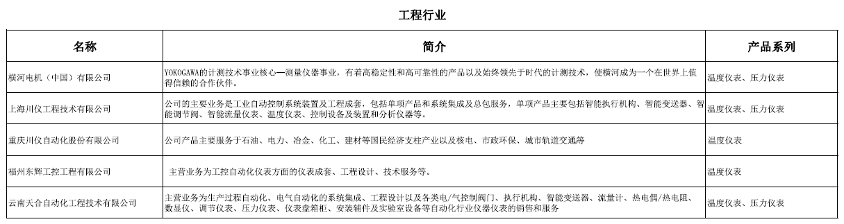 工程（chéng）行業