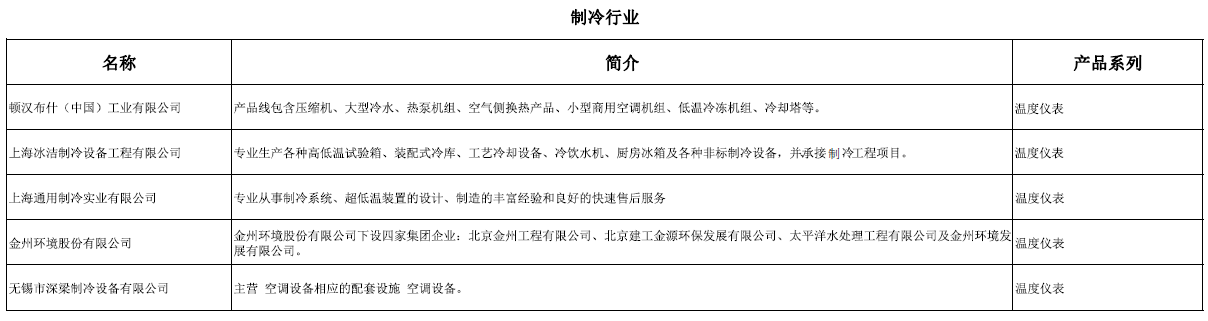 製冷行業